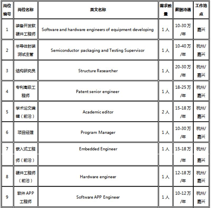 嘉兴软件开发行业的最新动态