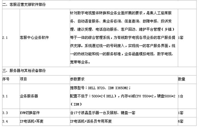 微信小程序开发:打造无缝生活体验的新篇章